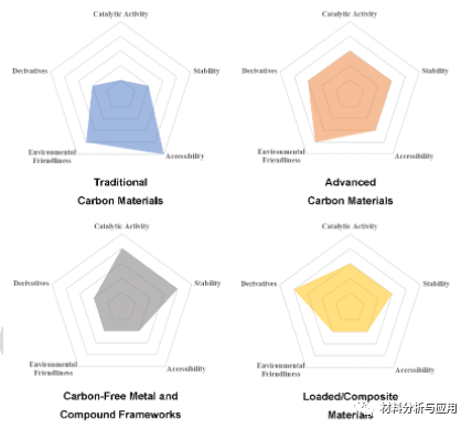 南开大学《EEM》：有缺陷/掺杂石墨烯基材料作为金属-空气电池的阴极的最新进展