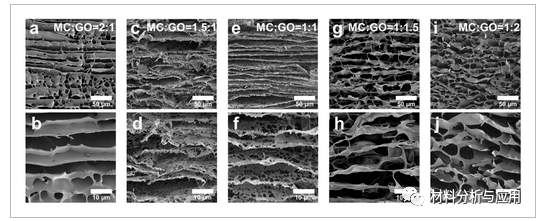 国防科技大学《AMT》：一种基于甲基纤维素增强石墨烯气凝胶的出色宽范围压阻传感器