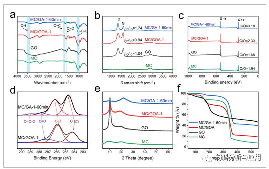 国防科技大学《AMT》：一种基于甲基纤维素增强石墨烯气凝胶的出色宽范围压阻传感器