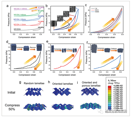 国防科技大学《AMT》：一种基于甲基纤维素增强石墨烯气凝胶的出色宽范围压阻传感器