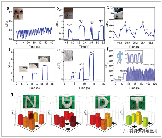 国防科技大学《AMT》：一种基于甲基纤维素增强石墨烯气凝胶的出色宽范围压阻传感器