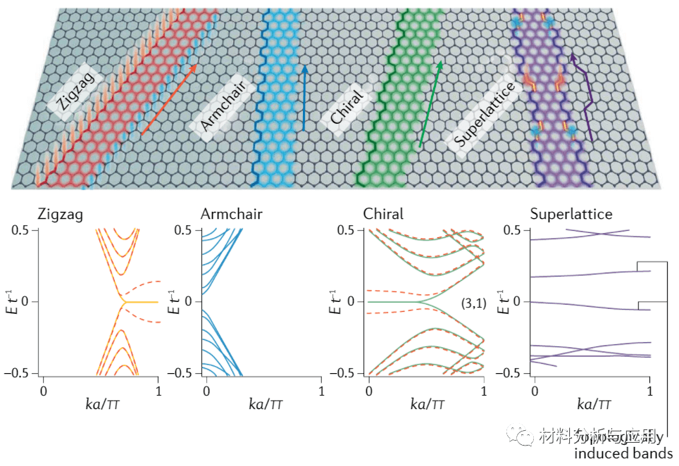 中科院上海微系统所《Nature》子刊：面向量子电子学的石墨烯纳米带展望文章