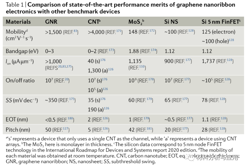 中科院上海微系统所《Nature》子刊：面向量子电子学的石墨烯纳米带展望文章