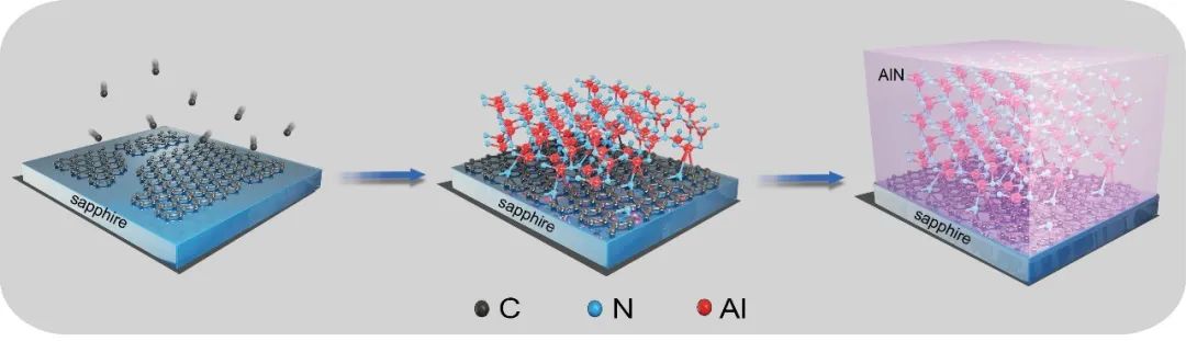 应变弛豫新模式：石墨烯驱动的异质外延“应变预存储工程”