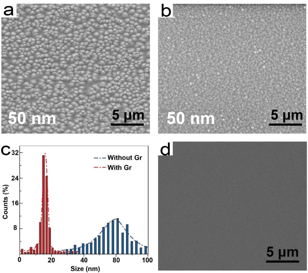 应变弛豫新模式：石墨烯驱动的异质外延“应变预存储工程”