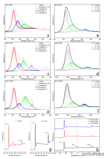 大连理工《ACS AMI》:N掺杂石墨烯气凝胶作为微生物燃料电池的多功能空气阴极