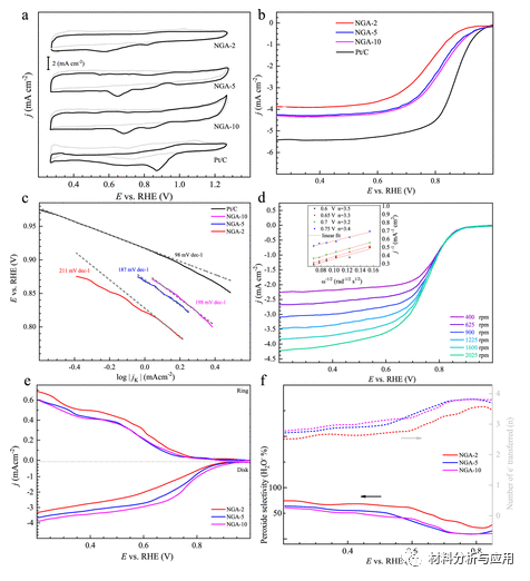 大连理工《ACS AMI》:N掺杂石墨烯气凝胶作为微生物燃料电池的多功能空气阴极