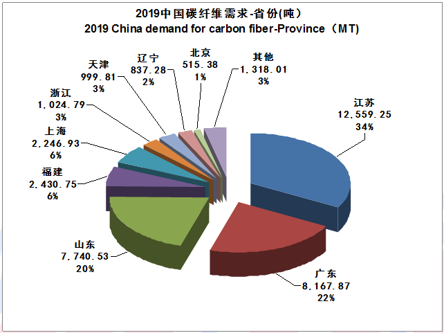 【全文典藏版】IM0084 2019全球碳纤维复合材料市场报告