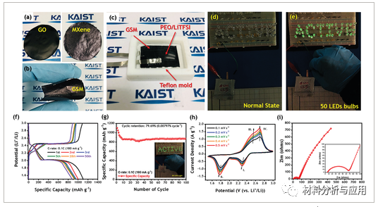 韩国科学技术院《AMT》：MXene和氧化石墨烯多层膜，用于抑制柔性锂硫电池中的穿梭效应