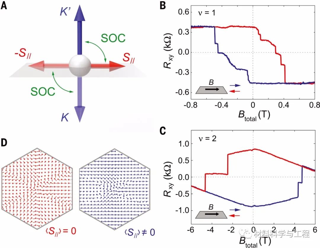 《Science》：魔角扭曲双层石墨烯取得重要进展！