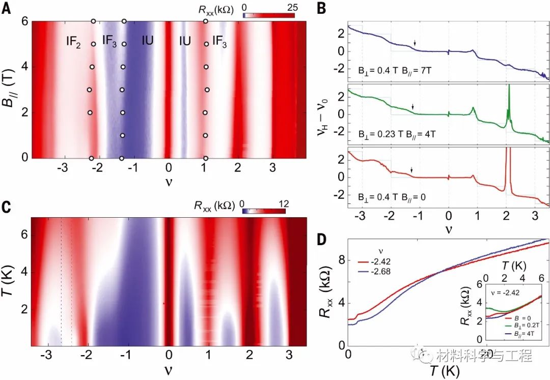 《Science》：魔角扭曲双层石墨烯取得重要进展！