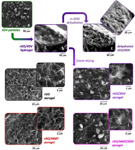 《CEJ》石墨烯/蒙脱石/超交联树脂分层多孔水凝胶和气凝胶，用于水和空气整治
