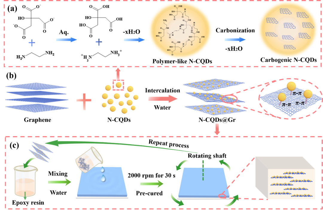 天津大学汪怀远教授团队CEJ：具有高抗氧气腐蚀能力的石墨烯水性涂料