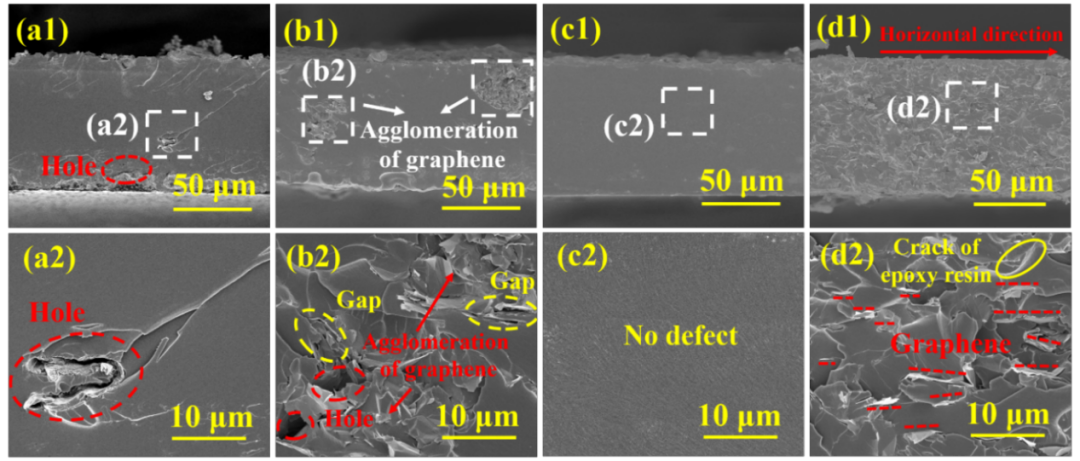 天津大学汪怀远教授团队CEJ：具有高抗氧气腐蚀能力的石墨烯水性涂料