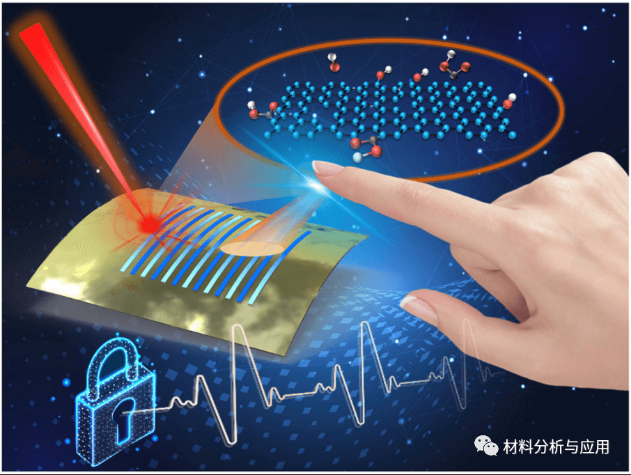 厦门大学《Carbon》：通过激光还原氧化石墨烯轻松制备用于无接触式人机界面的快速响应柔性温度传感器