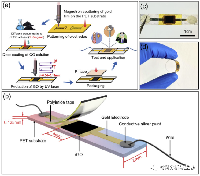 厦门大学《Carbon》：通过激光还原氧化石墨烯轻松制备用于无接触式人机界面的快速响应柔性温度传感器