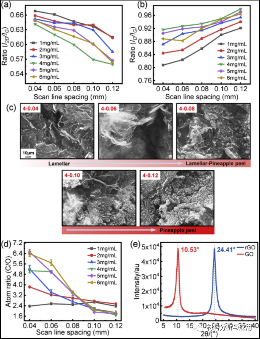 厦门大学《Carbon》：通过激光还原氧化石墨烯轻松制备用于无接触式人机界面的快速响应柔性温度传感器