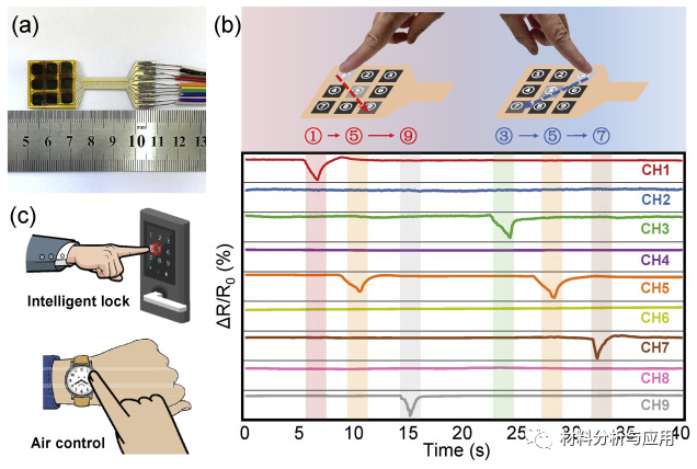 厦门大学《Carbon》：通过激光还原氧化石墨烯轻松制备用于无接触式人机界面的快速响应柔性温度传感器