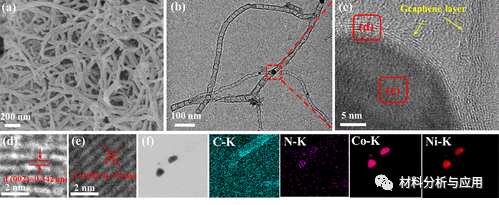 暨南大学《ACS SCE》:将N掺杂石墨烯包裹的CoNi纳米合金嵌入N掺杂碳纳米管中，用于可充电锌空气电池