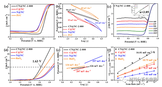 暨南大学《ACS SCE》:将N掺杂石墨烯包裹的CoNi纳米合金嵌入N掺杂碳纳米管中，用于可充电锌空气电池