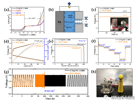 暨南大学《ACS SCE》:将N掺杂石墨烯包裹的CoNi纳米合金嵌入N掺杂碳纳米管中，用于可充电锌空气电池