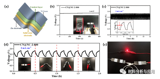 暨南大学《ACS SCE》:将N掺杂石墨烯包裹的CoNi纳米合金嵌入N掺杂碳纳米管中，用于可充电锌空气电池