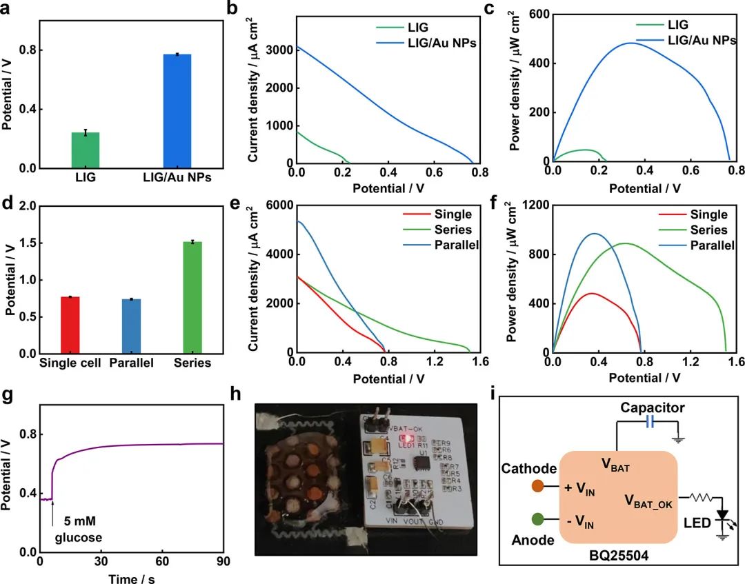 Nano Letters：激光诱导石墨烯和金纳米颗粒复合材料作为瞬态、可植入的超薄生物燃料电池