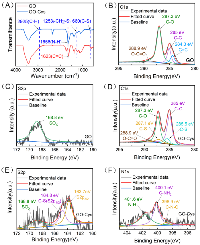 山东大学侯士峰教授团队最新ACS AMI：L-半胱氨酸改性氧化石墨烯膜用于手性选择性分离
