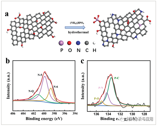 中国科大：“盐包水”水凝胶电解质和N/P-双掺杂石墨烯水凝胶电极，用于柔性准固态高性能锌离子混合电容器
