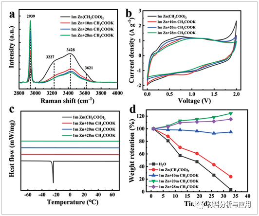 中国科大：“盐包水”水凝胶电解质和N/P-双掺杂石墨烯水凝胶电极，用于柔性准固态高性能锌离子混合电容器