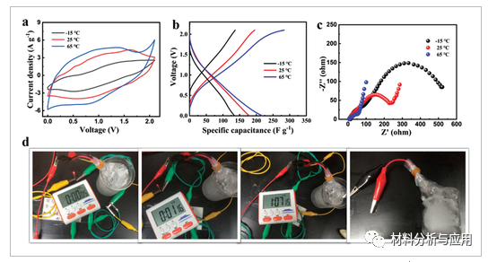 中国科大：“盐包水”水凝胶电解质和N/P-双掺杂石墨烯水凝胶电极，用于柔性准固态高性能锌离子混合电容器
