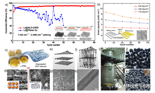 北大《J. Am. Chem. Soc》：综述-搭建碳纳米管从纳米结构到宏观应用的桥梁