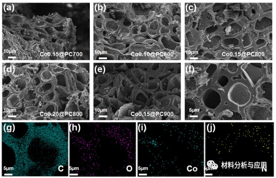 河北工业大学《Carbon》：悬铃木树皮为原料制备Co掺杂多孔碳复合材料，用于微波吸收