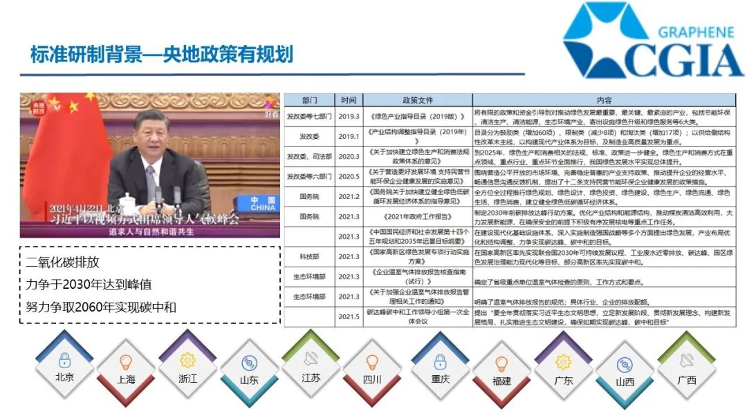 双碳目标，没有近虑，也有远忧--绿色制备与温室气体排放核算指南2项团体标准发布