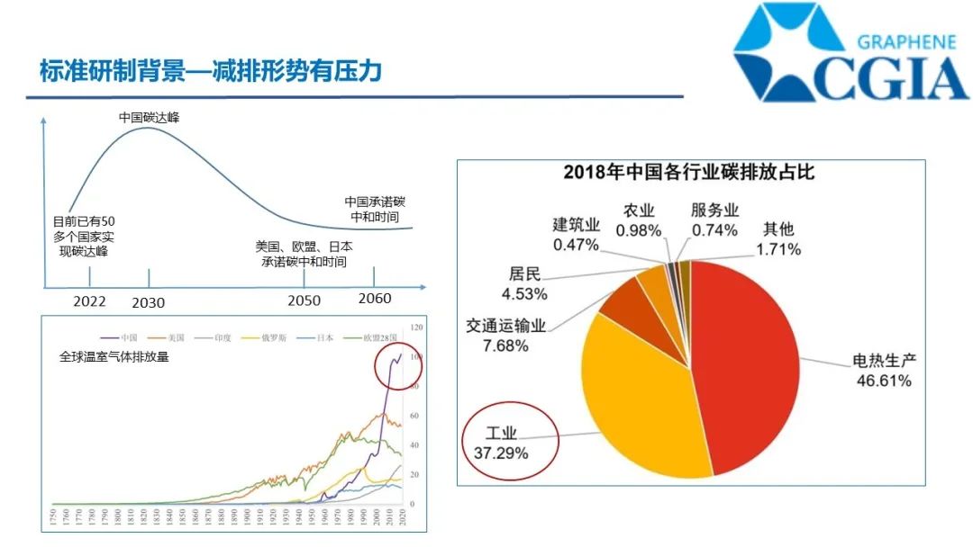 双碳目标，没有近虑，也有远忧--绿色制备与温室气体排放核算指南2项团体标准发布