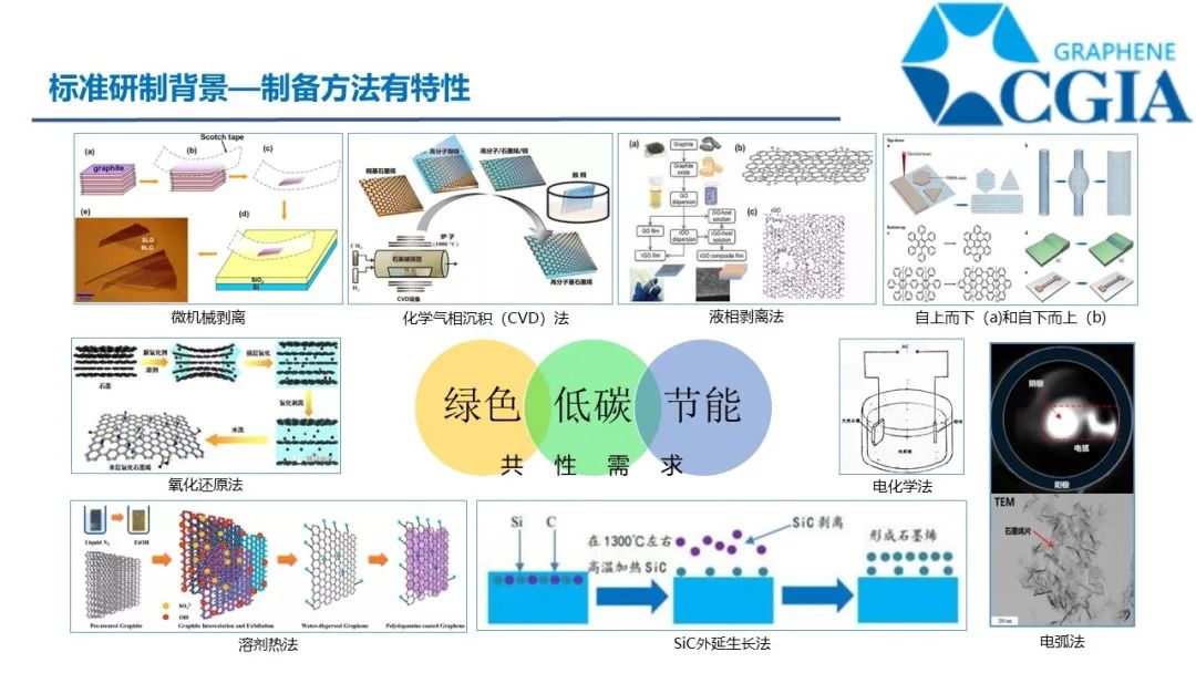 双碳目标，没有近虑，也有远忧--绿色制备与温室气体排放核算指南2项团体标准发布