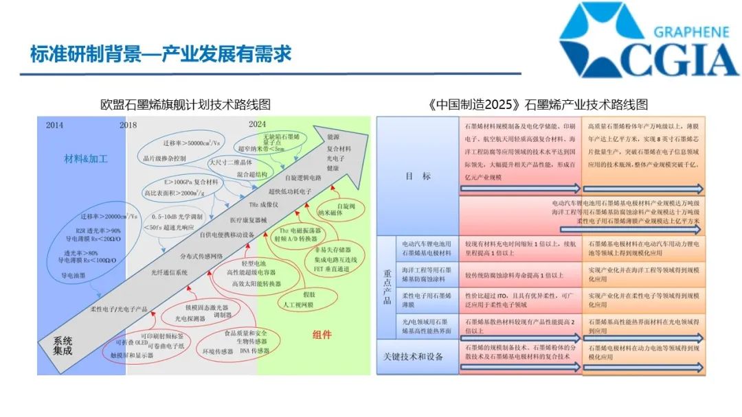 双碳目标，没有近虑，也有远忧--绿色制备与温室气体排放核算指南2项团体标准发布