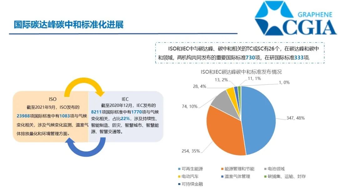 双碳目标，没有近虑，也有远忧--绿色制备与温室气体排放核算指南2项团体标准发布