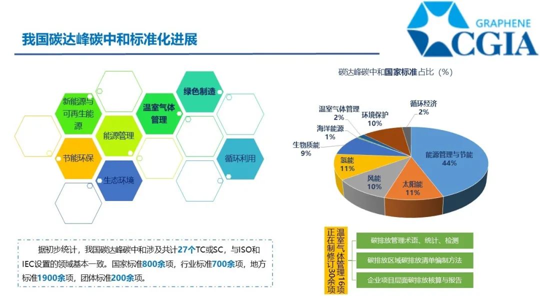 双碳目标，没有近虑，也有远忧--绿色制备与温室气体排放核算指南2项团体标准发布