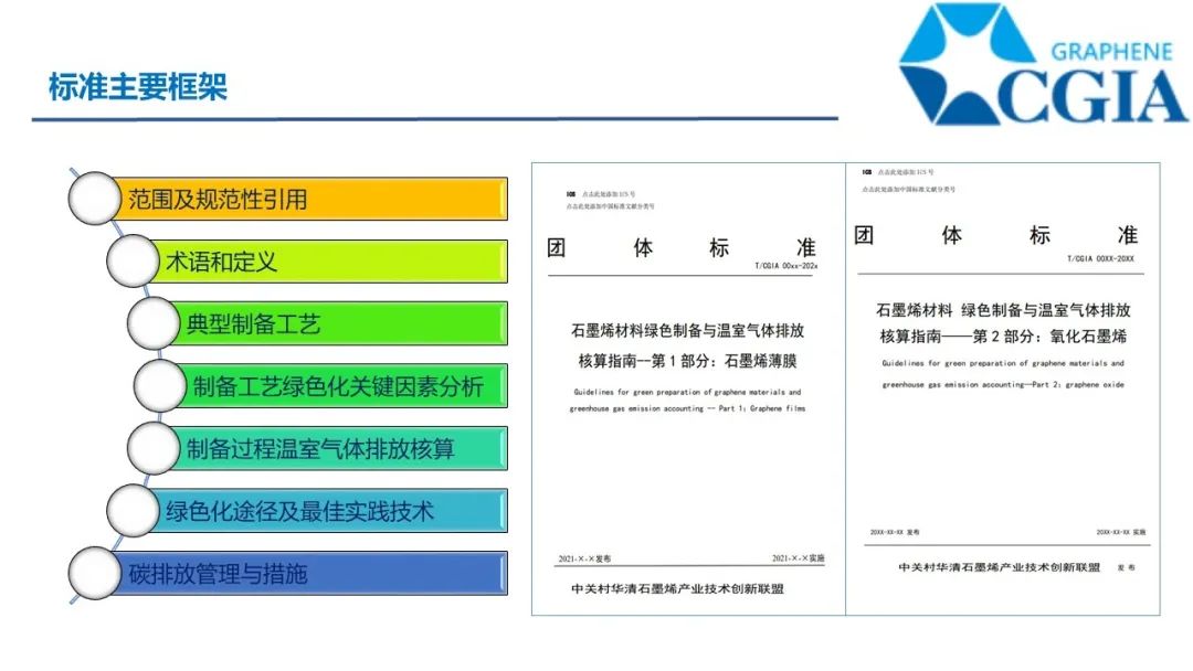 双碳目标，没有近虑，也有远忧--绿色制备与温室气体排放核算指南2项团体标准发布