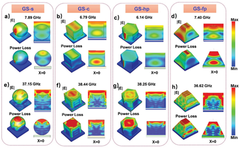 哈工大李宜彬/北理工黄怿行《AFM》：石墨烯海绵超材料，实现超宽带电磁吸收！