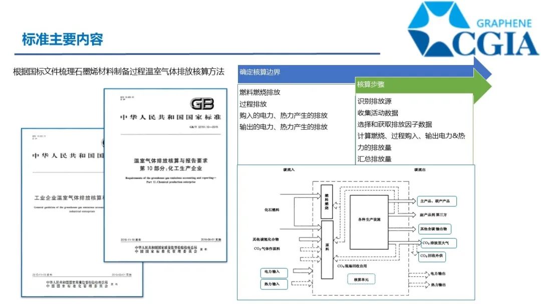 双碳目标，没有近虑，也有远忧--绿色制备与温室气体排放核算指南2项团体标准发布