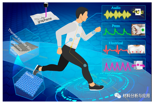 清华大学任天令课题组《ACS Nano》基于石墨烯的多功能纺织品用于传感和驱动