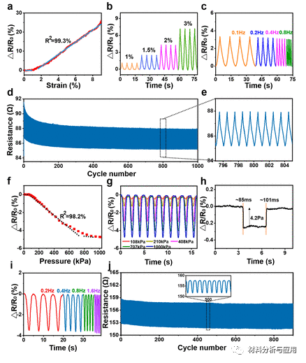 清华大学任天令课题组《ACS Nano》基于石墨烯的多功能纺织品用于传感和驱动