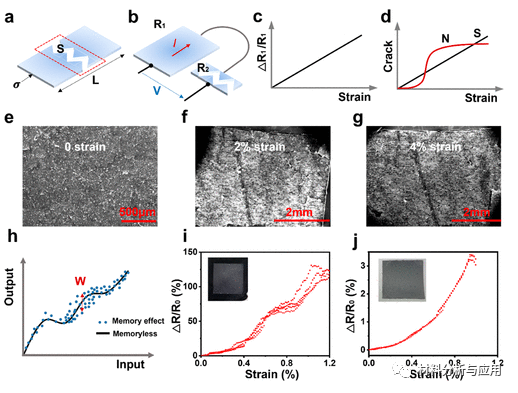 清华大学任天令课题组《ACS Nano》基于石墨烯的多功能纺织品用于传感和驱动