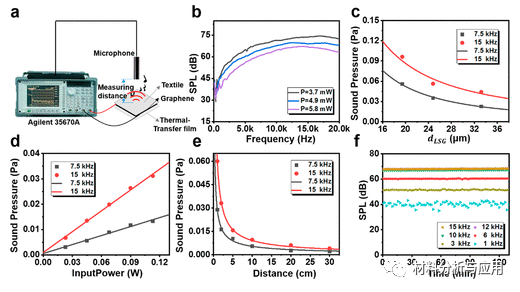 清华大学任天令课题组《ACS Nano》基于石墨烯的多功能纺织品用于传感和驱动