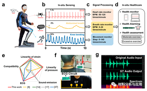 清华大学任天令课题组《ACS Nano》基于石墨烯的多功能纺织品用于传感和驱动
