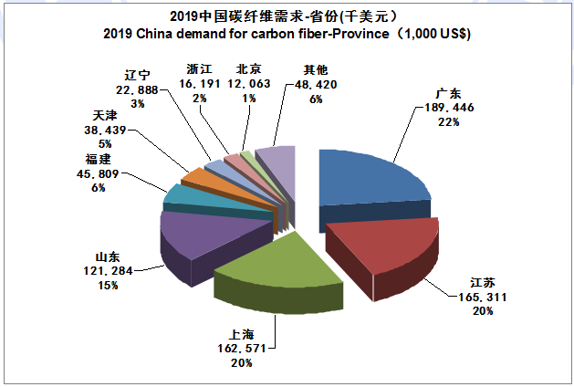 【全文典藏版】IM0084 2019全球碳纤维复合材料市场报告