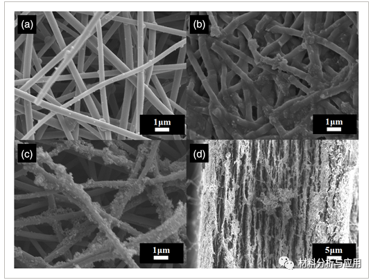 西安理工大学《Energy Technol》：玉米渣为原料制备石墨烯修饰的N-O共掺杂碳纳米纤维，用于高性能超级电容器