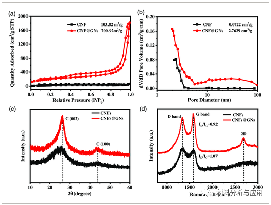 西安理工大学《Energy Technol》：玉米渣为原料制备石墨烯修饰的N-O共掺杂碳纳米纤维，用于高性能超级电容器